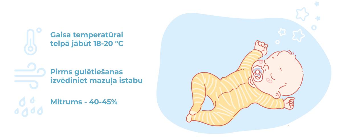 04 chto-delatq-esli-grudnichok-ploxo-spit_infografika-1-scaled