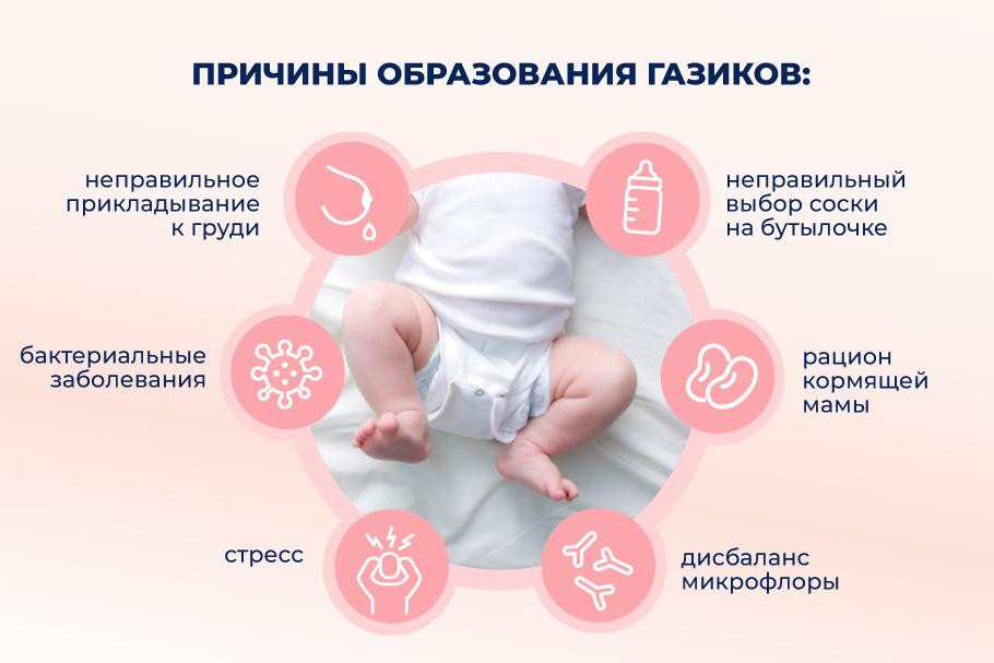 05 kartinki-k-statqe-gaziki-i-vzdutie_montazhnaja-oblastq-1-kopija